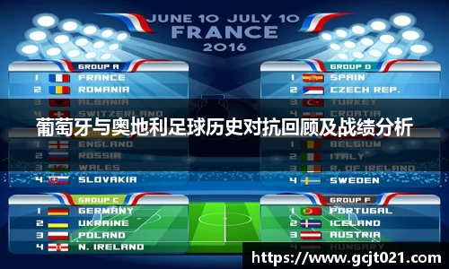 葡萄牙与奥地利足球历史对抗回顾及战绩分析